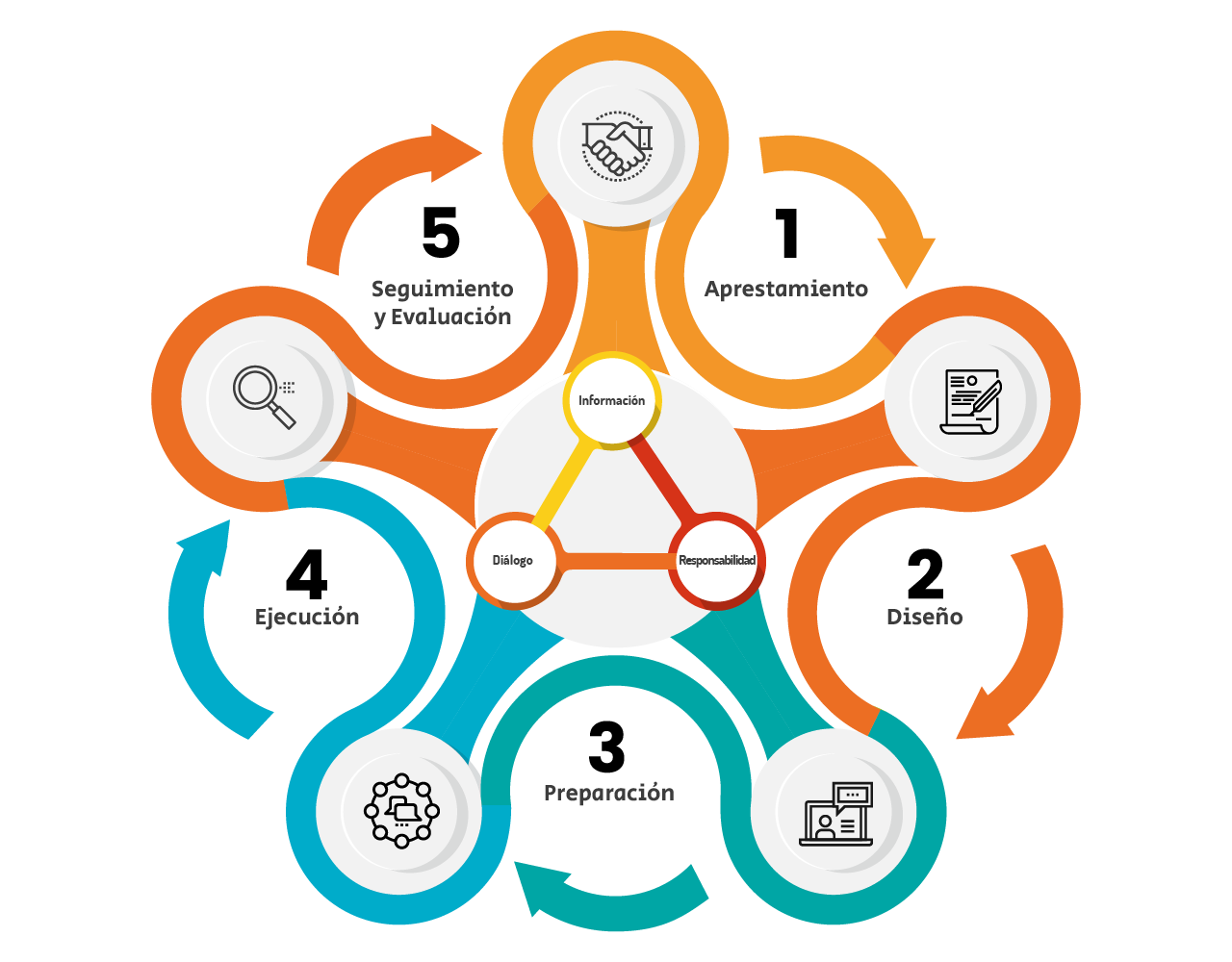 RENCICIóN DE CUENTAS | Mind Map