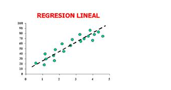 Bivariate statistical measures: correlation and regression | Mind Map