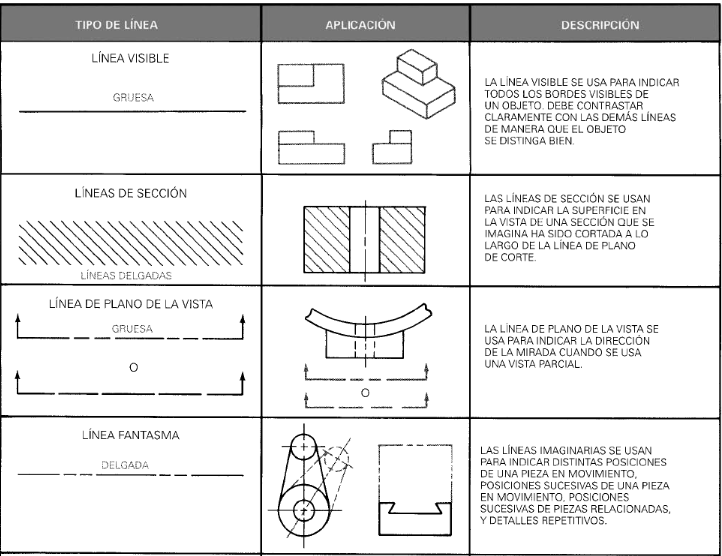 Momento 1 Dibujo De Ingenieria Mind Map 8321