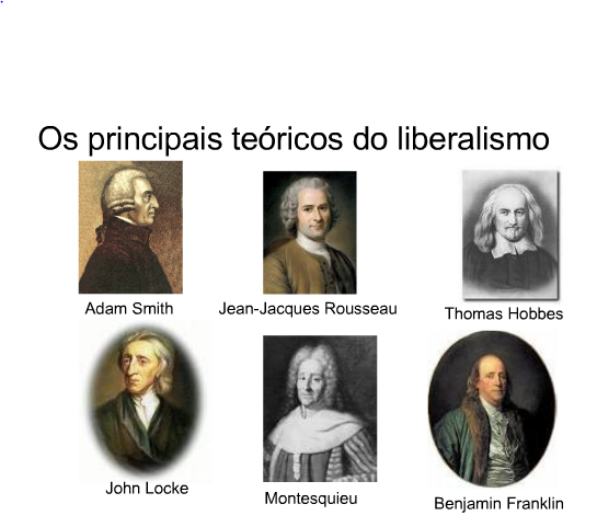 Ideologias Do Século Xix Mind Map