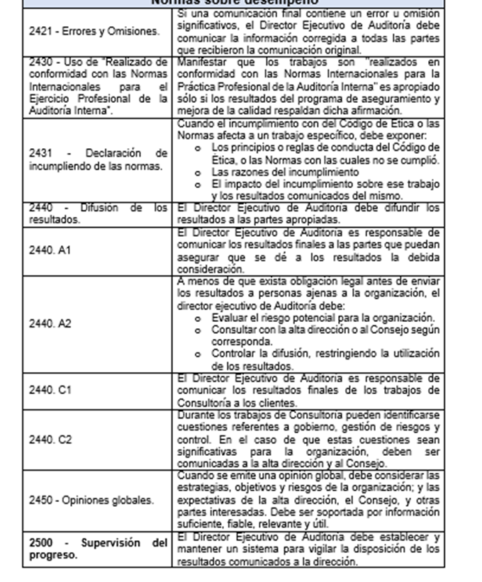 NORMAS INTERNACIONALES PARA EL EJERCICIO PROFESIONAL DE LA AUDITORIA ...