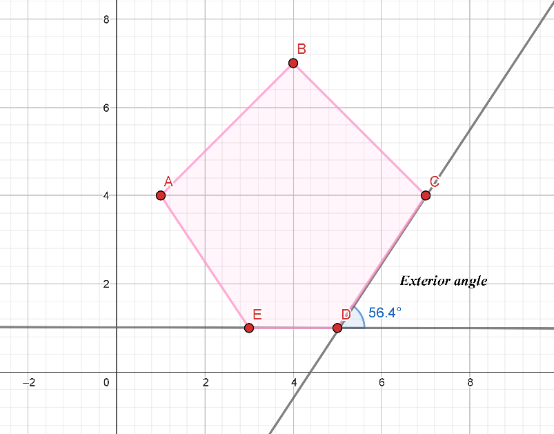 Geometrìa Plana | Mind Map