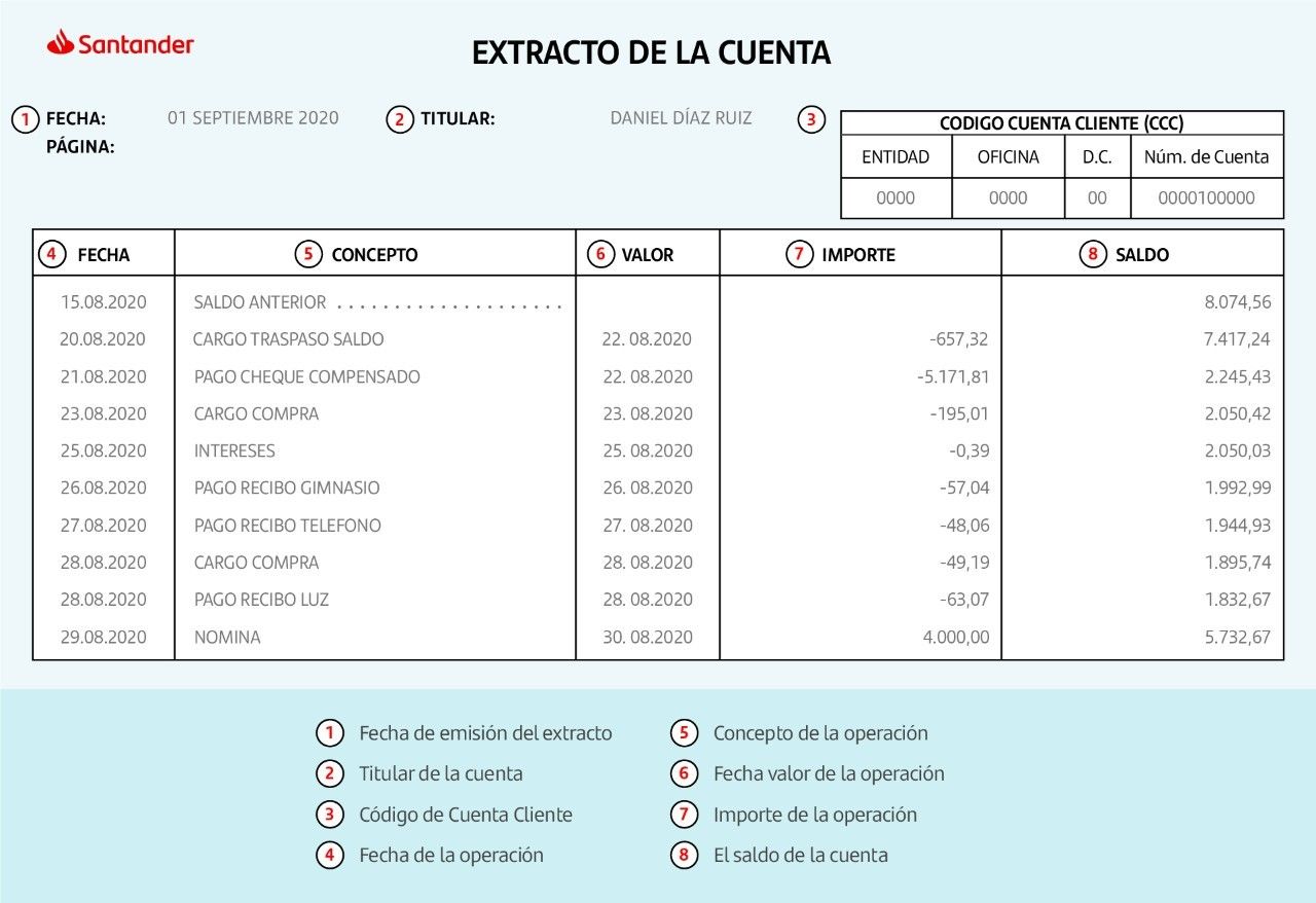 DOCUMENTOS CONTABLES, NO CONTABLES Y TÍTULOS VALORES. | Mind Map