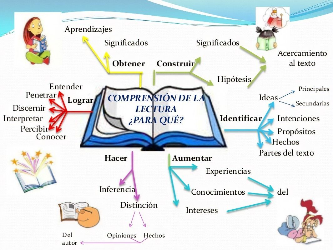 Concepto Sobre Procesos Cognitivos Complejos Mind Map 1234