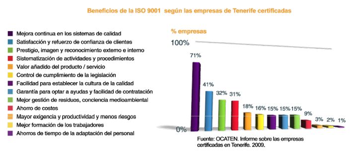 Mapa Conceptual De Las Normas Iso 9000 Mind Map 7837