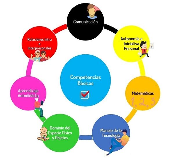 ENFOQUE DIDACTICO INTERCULTURAL | Mind Map