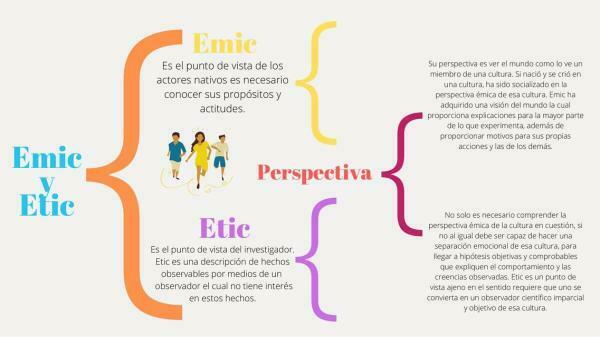 ENFOQUE DIDACTICO INTERCULTURAL | Mind Map