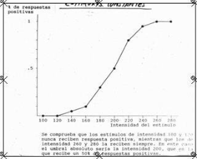 ejemplos de umbral absoluto