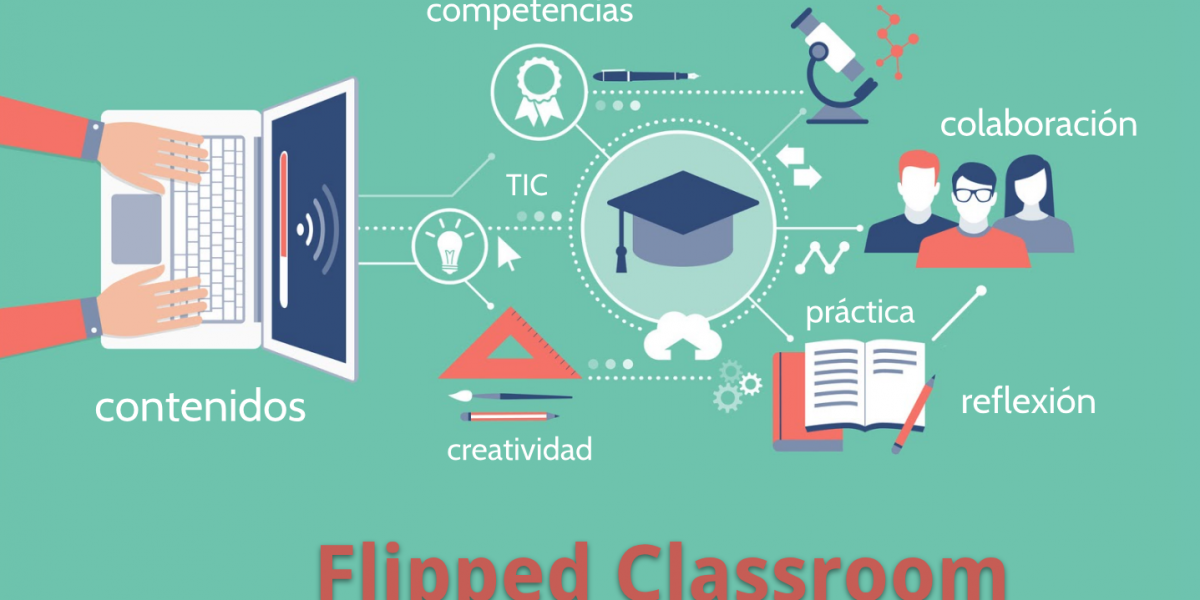 Ventajas Y Desventajas De Los Fundamentos De Flipped Classroom. | Mind Map