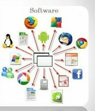 TIPOS DE SOFTWARE DE APLICACION | Mind Map