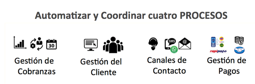 Gestión De Cuentas Por Cobrar Mind Map 8554