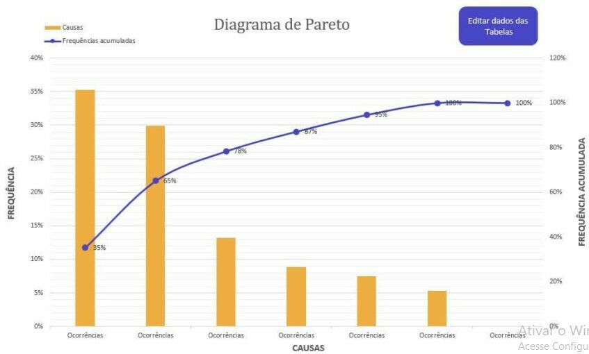 GESTÃO DA QUALIDADE EM SERVIÇOS | Mind Map