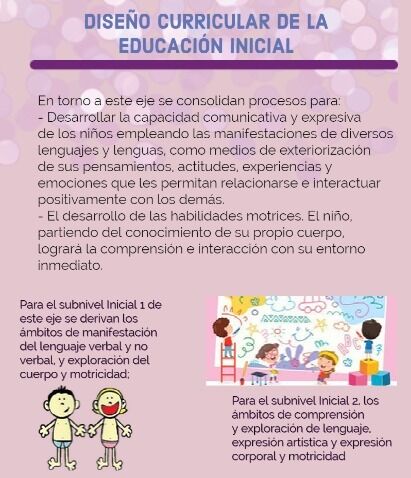 Diseño Curricular De La Educación Inicial Subnivel 1 Y 2. | Flashcards