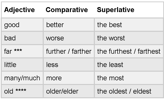 Teaching Adults | Slide Set