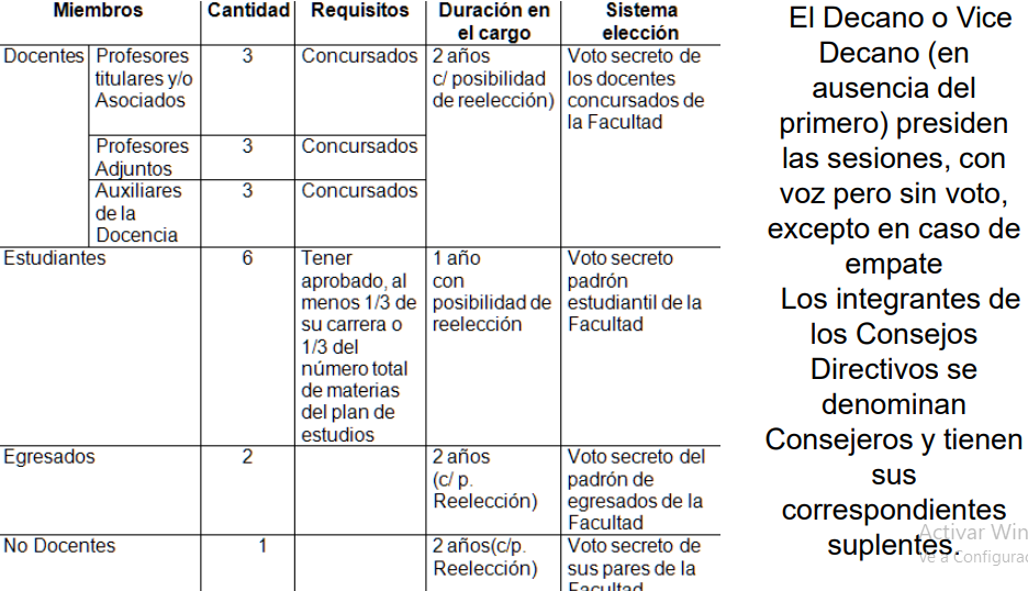 Normativas De La UNC Para Los Ingresantes. | Flashcards