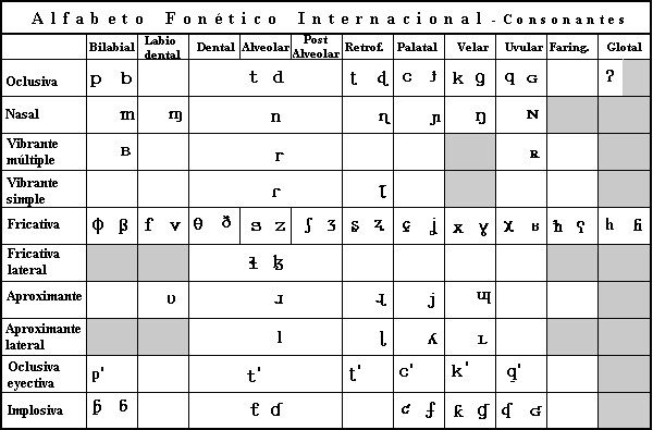 Phonetics and Phonology. | Mind Map