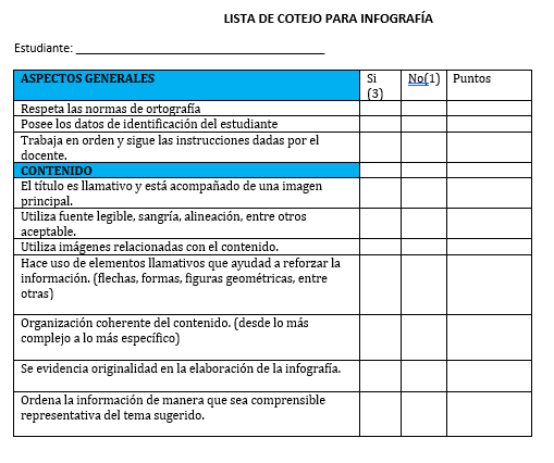 Infografía Programación | Mind Map