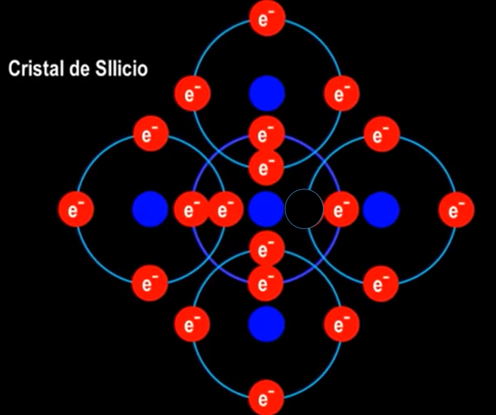 Semiconductores | Mind Map