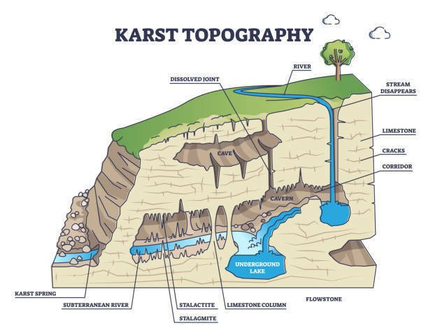 AICE Geography - Unit 3 Vocabulary-Rocks and Weathering Sasha Maric P8 ...