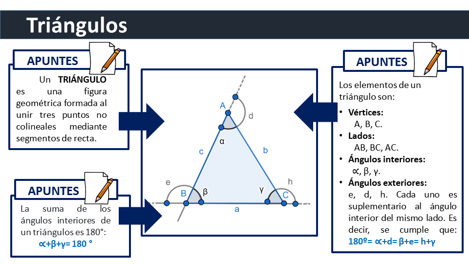 Geometria: Triangulos | Slide Set