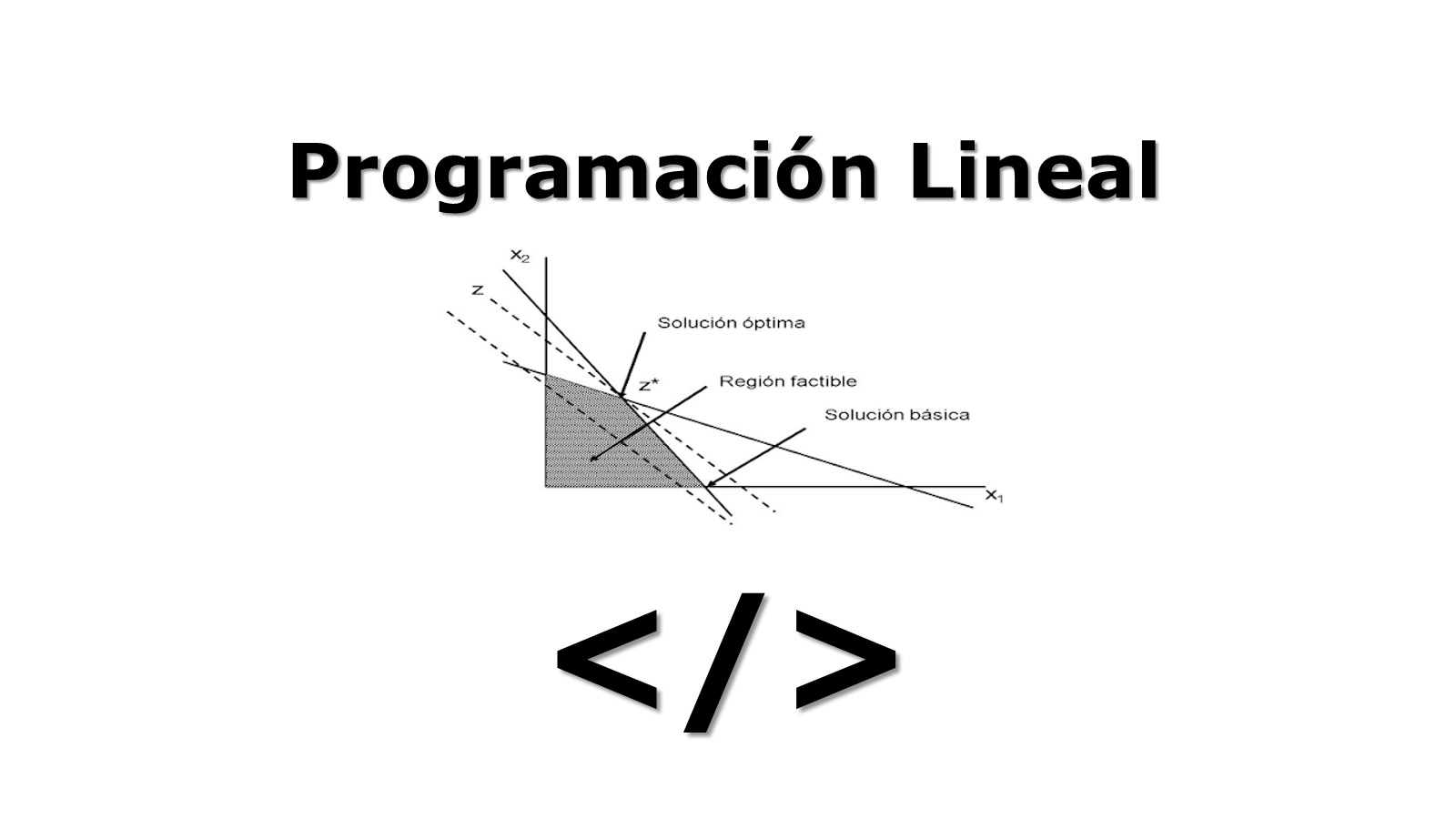 Programación Lineal Mind Map 2187