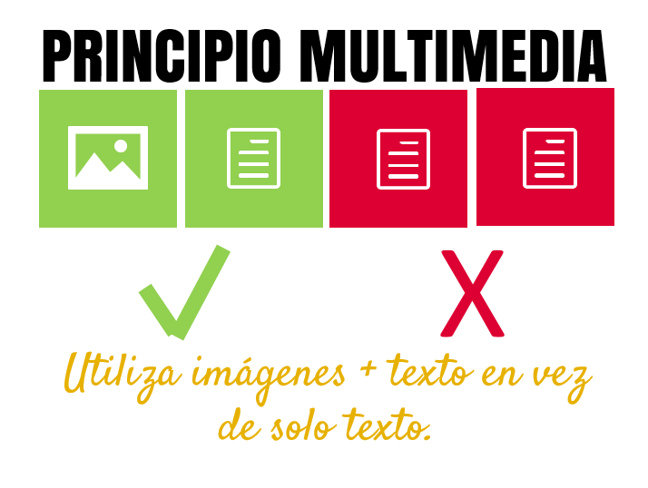 11 Principios De Aprendizaje Multimedia Propuestos Por Richard Mayer ...