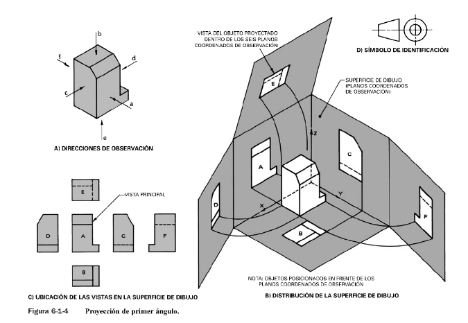 Dibujo En Ingeniería | Mind Map