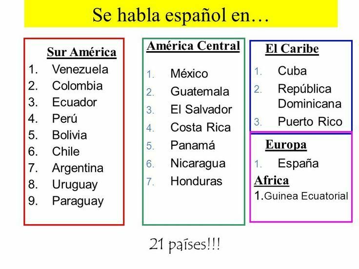 Mapa De Los Paises Hispanohablantes Y Sus Capitales Canvas Heat | The ...