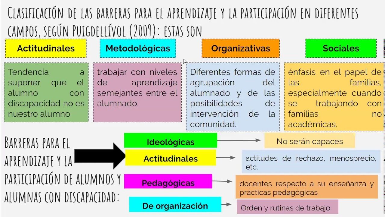 Barreras Para El Aprendizaje De Niños Con Discapacidad Visual