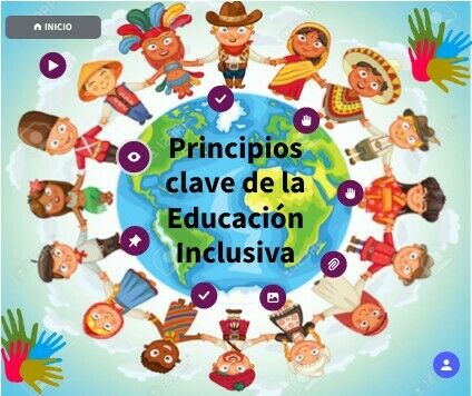 Principios De La Educación Inclusiva | Mind Map