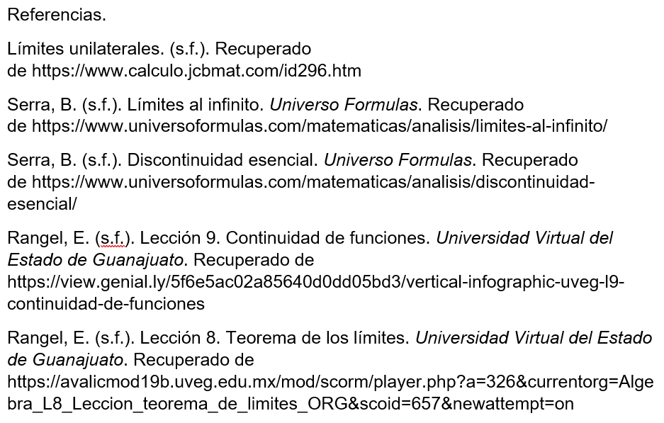 Límites Y Continuidad De Funciones | Mind Map