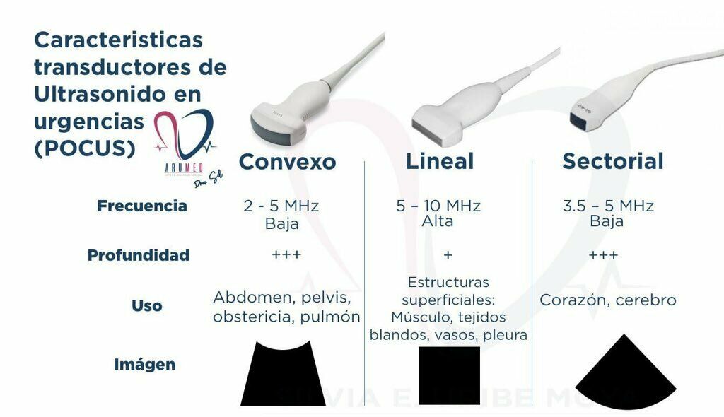 Fisica De Ultrasonido Mind Map