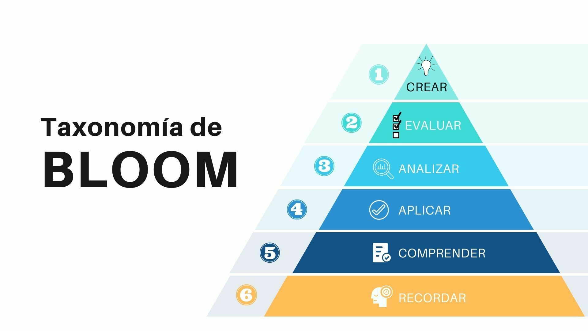 TAXONOMÍAS DEL APRENDIZAJE | Mind Map