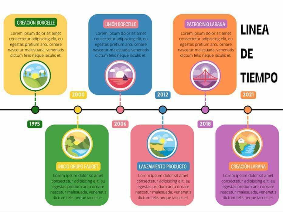 Changing The Way You Learn | Mind Map