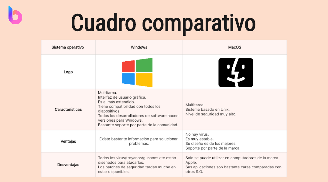 Organizadores Gráficos 