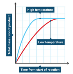 GCSE OCR Gateway Chemistry C3: Chemical Economics | Flashcards