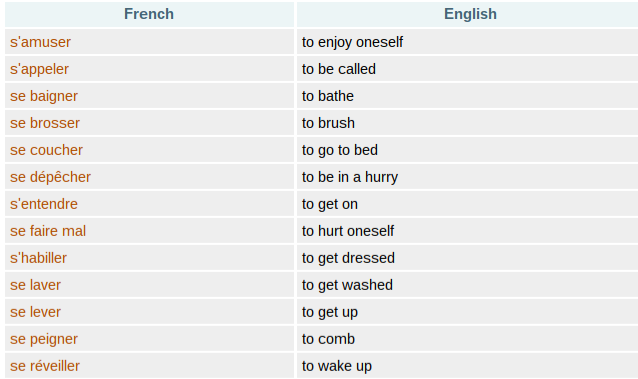 French Grammar Note