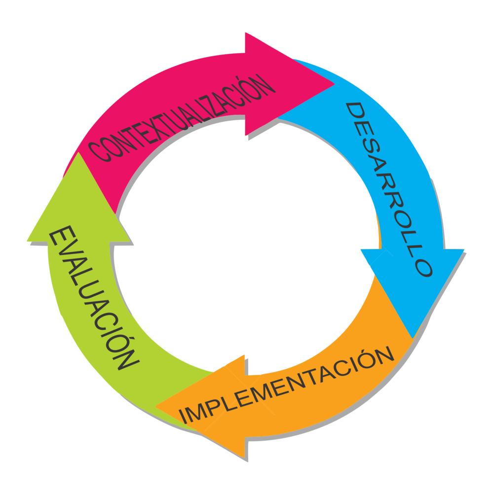 PE | Mind Map