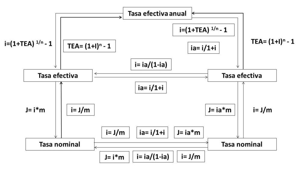 Tasa Nominal Y Tasa Efectiva Mind Map 1236