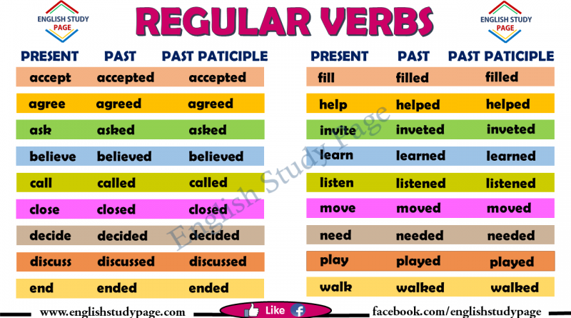 Regular and Iregular verbs | Slide Set