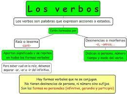 Verbos y adverbios | Mind Map