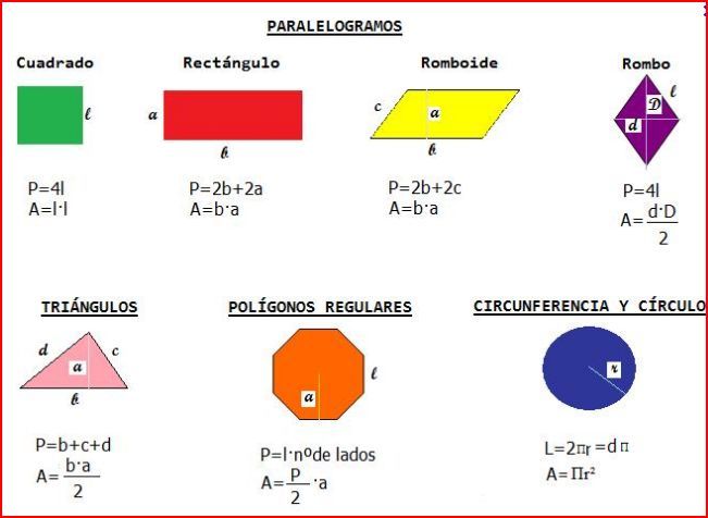 FIGURAS GEOMÉTRICAS | Mind Map