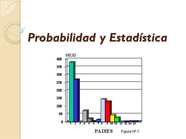 Probabilidad estadística | Mind Map