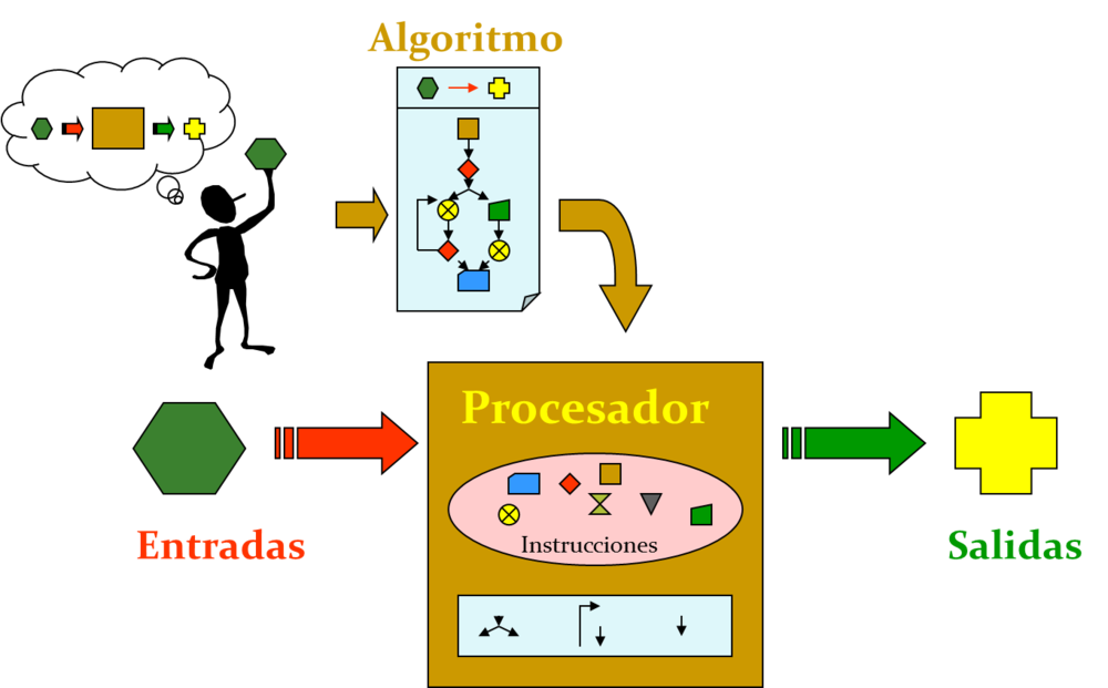 El Algoritmo Mind Map