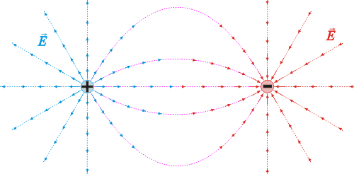 Interpretación De Las Interacciones Electromagnéticas | Mind Map