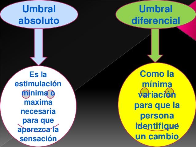 ejemplos de umbral absoluto