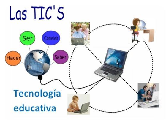 Rol Del Tutor Y El Estudiante 