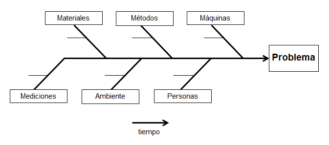 ESPINA DE PESCADO | Mind Map