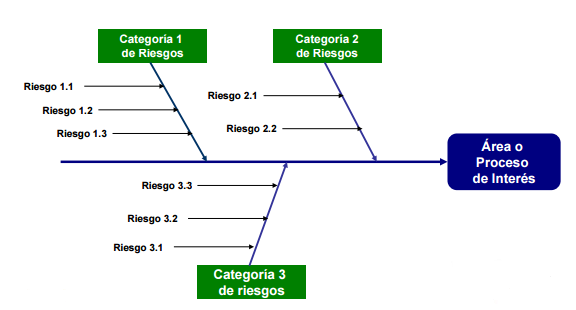 ESPINA DE PESCADO Mind Map