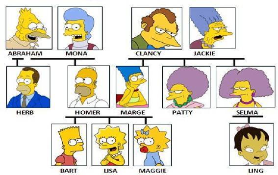 Homer e Marge péssimos pais #simpsons #thesimpsons @Niks